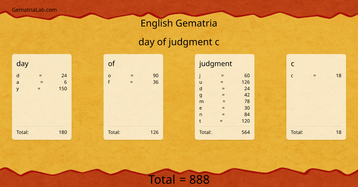 day of judgment c in english Gematria